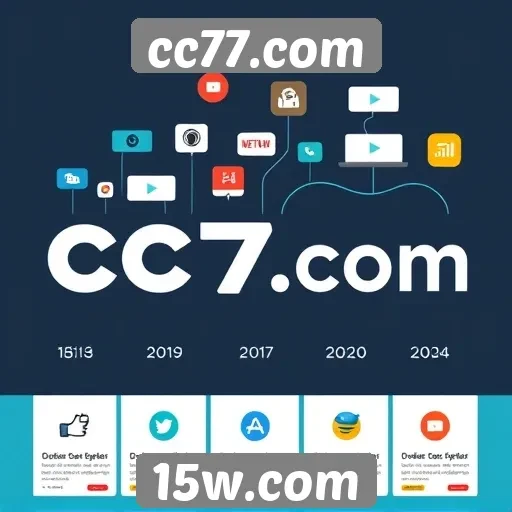 História e evolução do site cc77.com desde sua criação